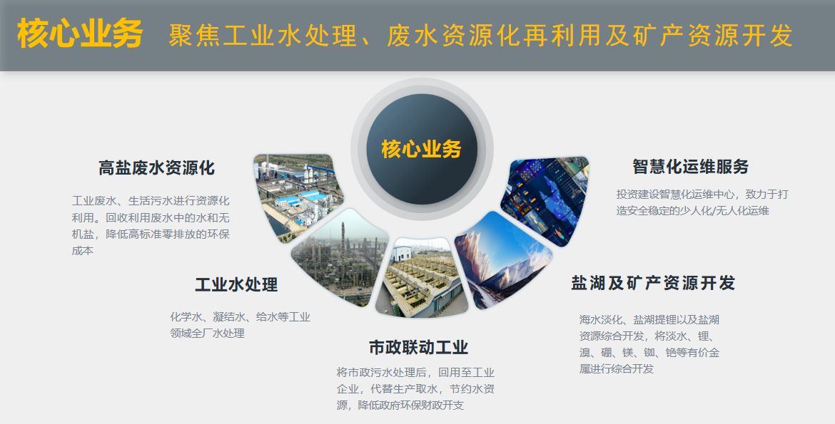 尊龙时凯“水+矿”双轮驱动绘就产业援疆新图景